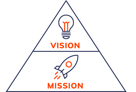 Decorative pyramid graphic showing mission as the foundation, building towards vision at the top.